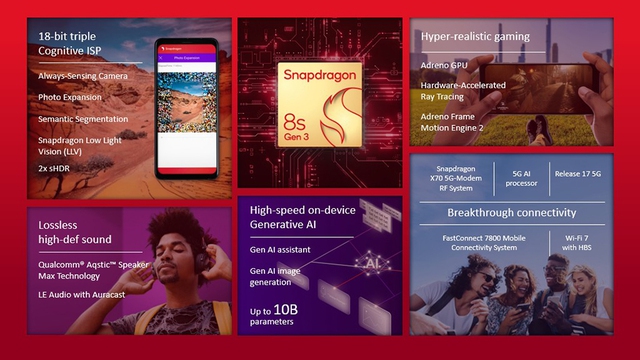 Các tính năng đáng chú ý trên Snapdragon 8s Gen 3