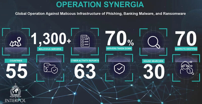 Interpol - Operation Synergia