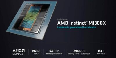 GPU AMD Instinct MI300X