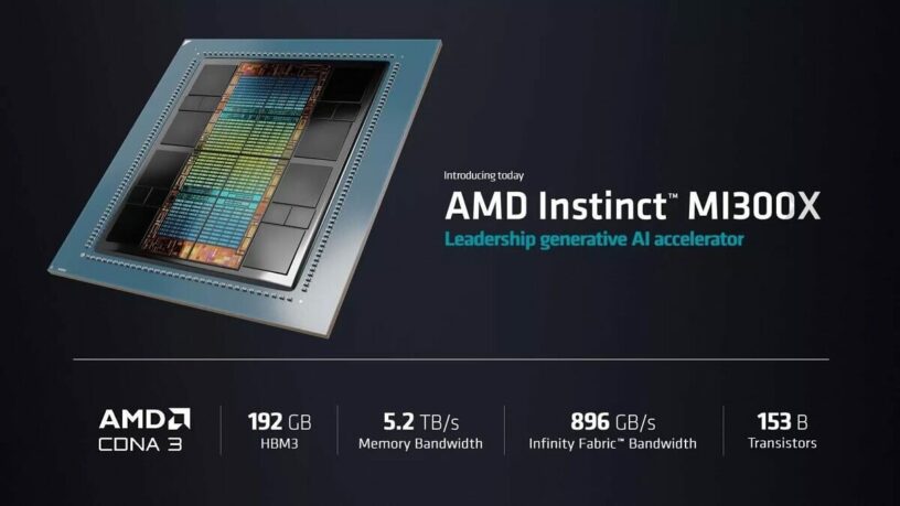GPU AMD Instinct MI300X