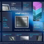 Intel - Gaudi 3